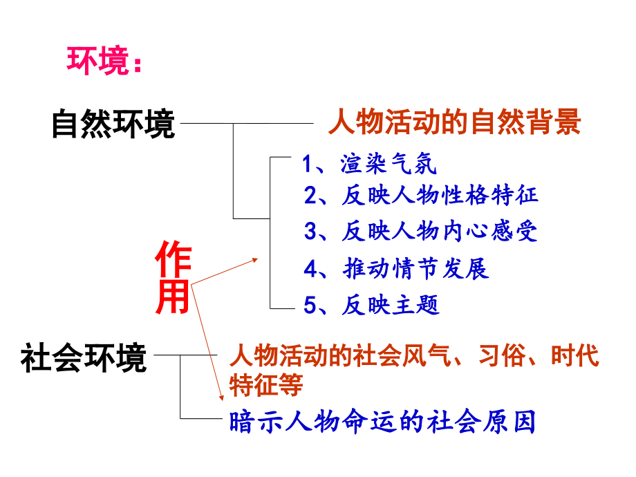 祝福(2014)_第2页