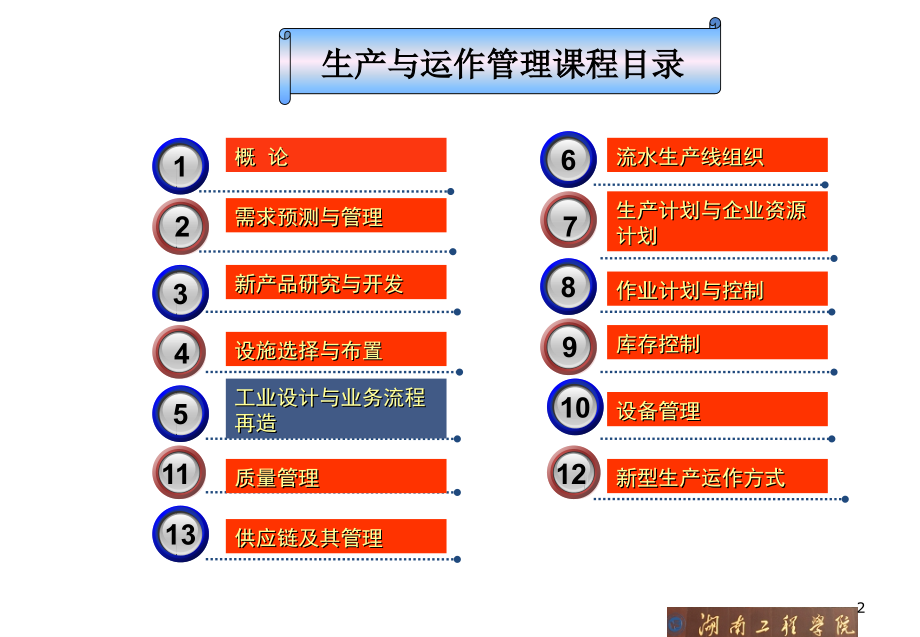 张群生产与运作管理第三版chp5工作设计与业务流程再造-2.2017年_第2页