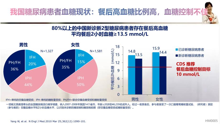 高预混人胰岛素疗效不佳时治疗调整(临床观察解读)_第3页