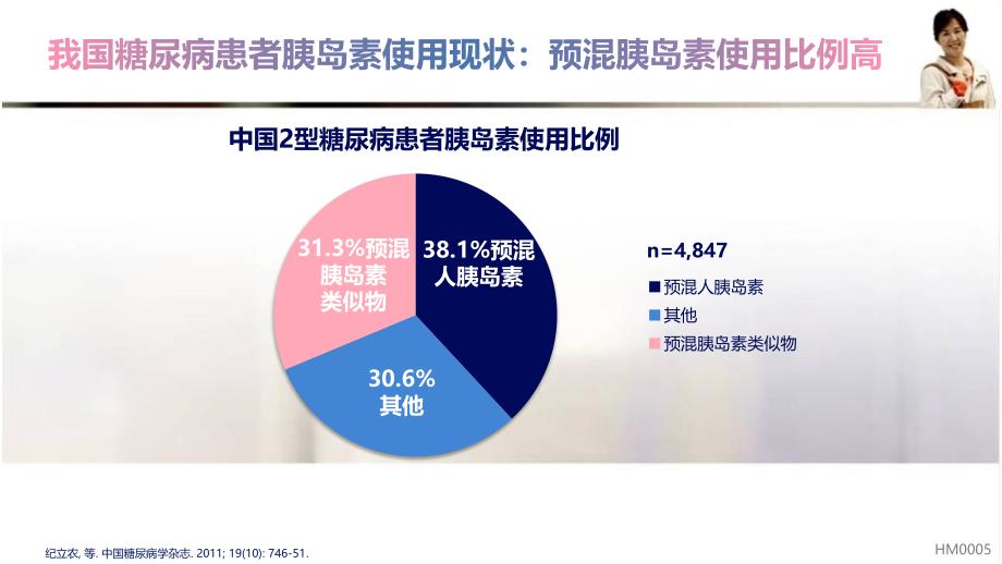 高预混人胰岛素疗效不佳时治疗调整(临床观察解读)_第4页