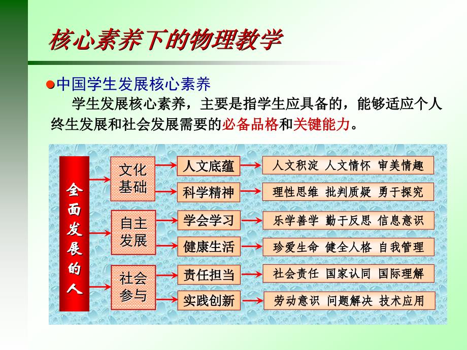 吴加澍：核心素养视域下物理教学(华东六省一市物理年会2017年1228)_第2页