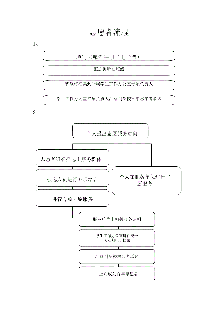 青年志愿者服务手册新 样本_第2页