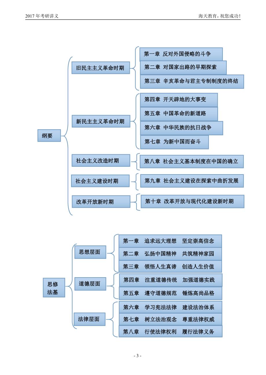 2017考研政 治知识点大全(海天)_第4页