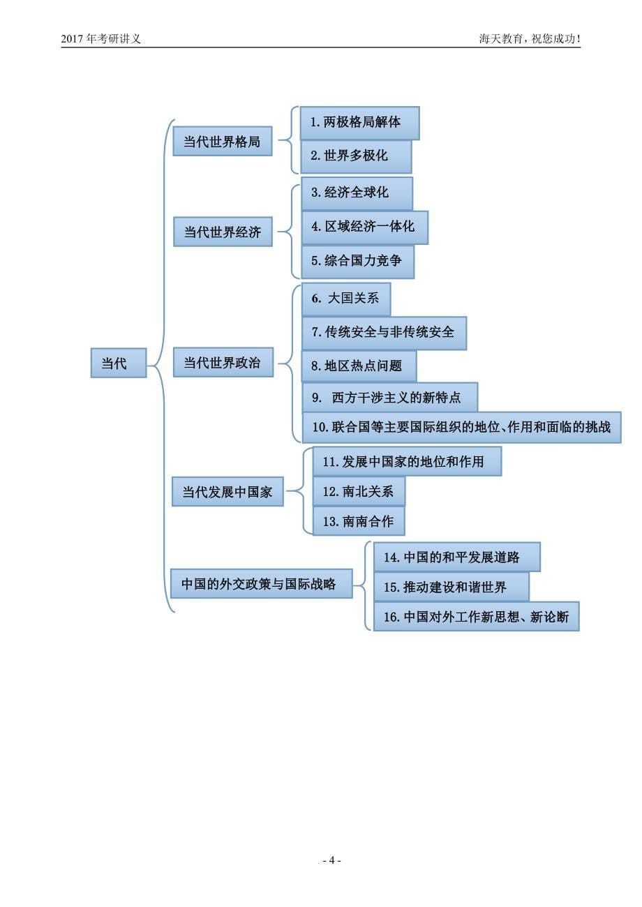 2017考研政 治知识点大全(海天)_第5页