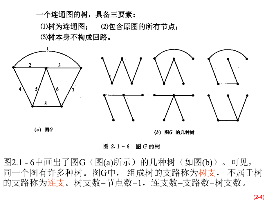 电路分析基础电阻电路分析_第4页