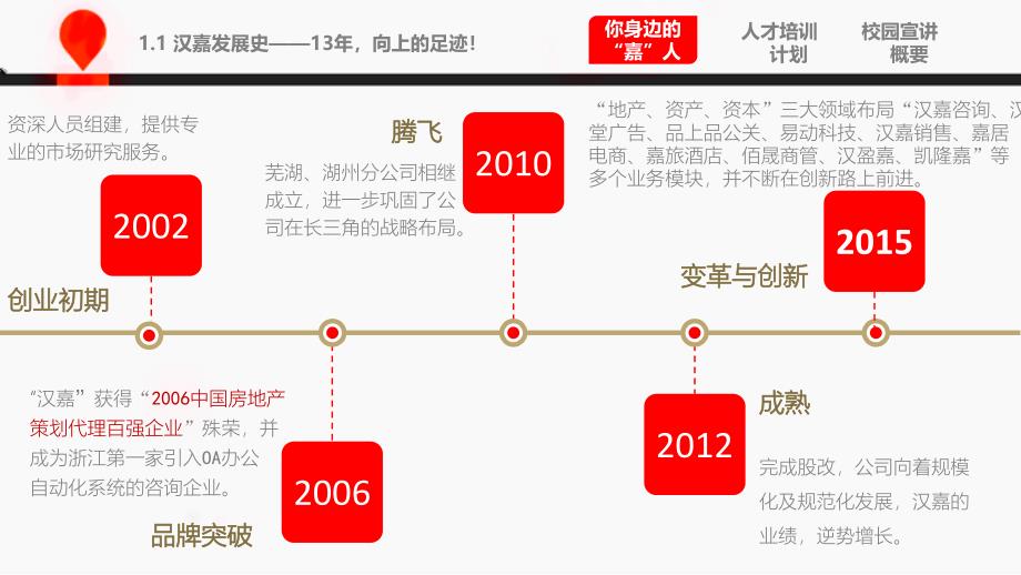 2015校招宣讲ppt_第3页