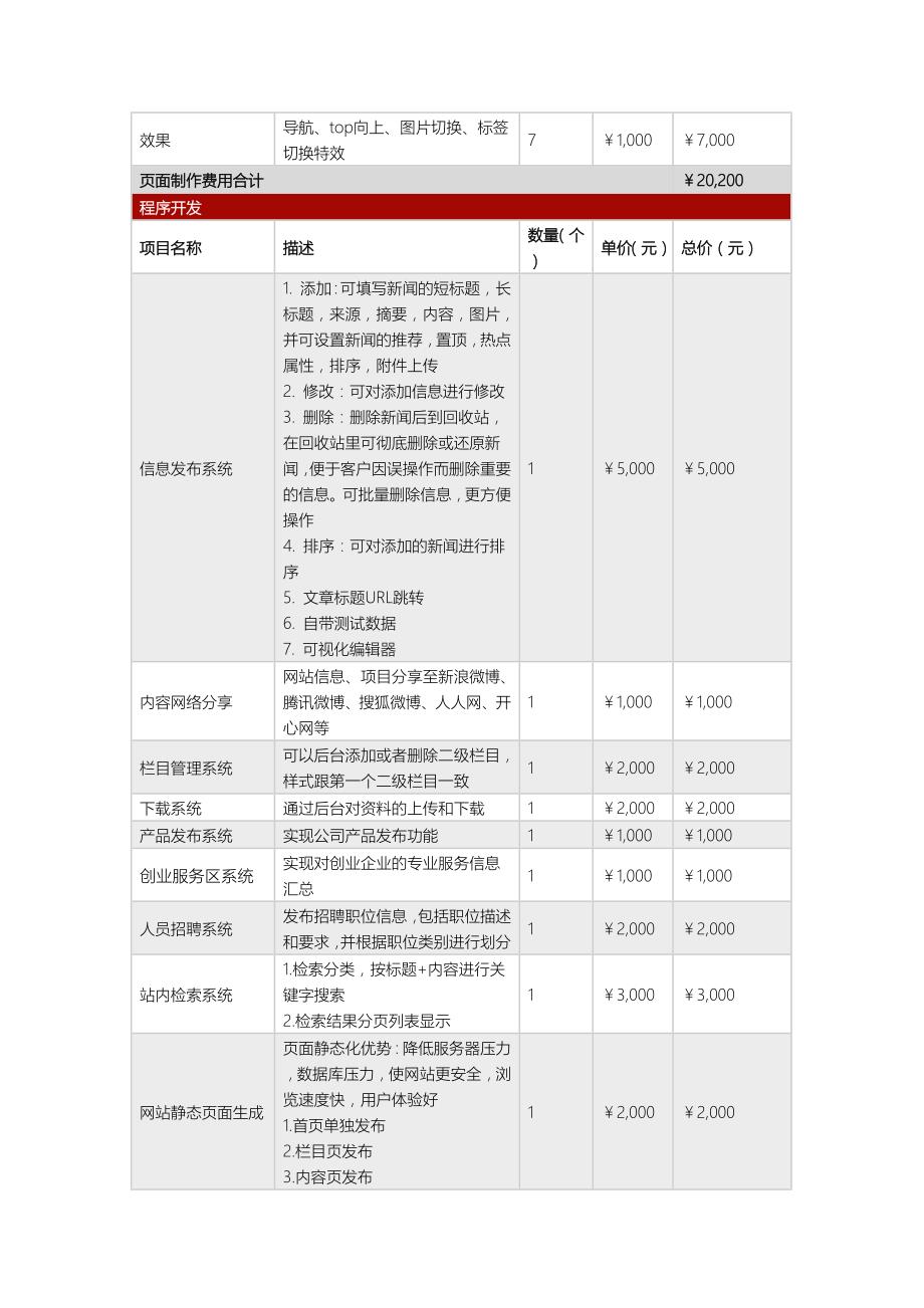 网站建设报价单(精美)_第3页