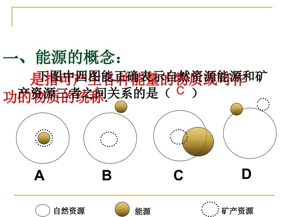 第一节能源资源的开发正式课件_第3页