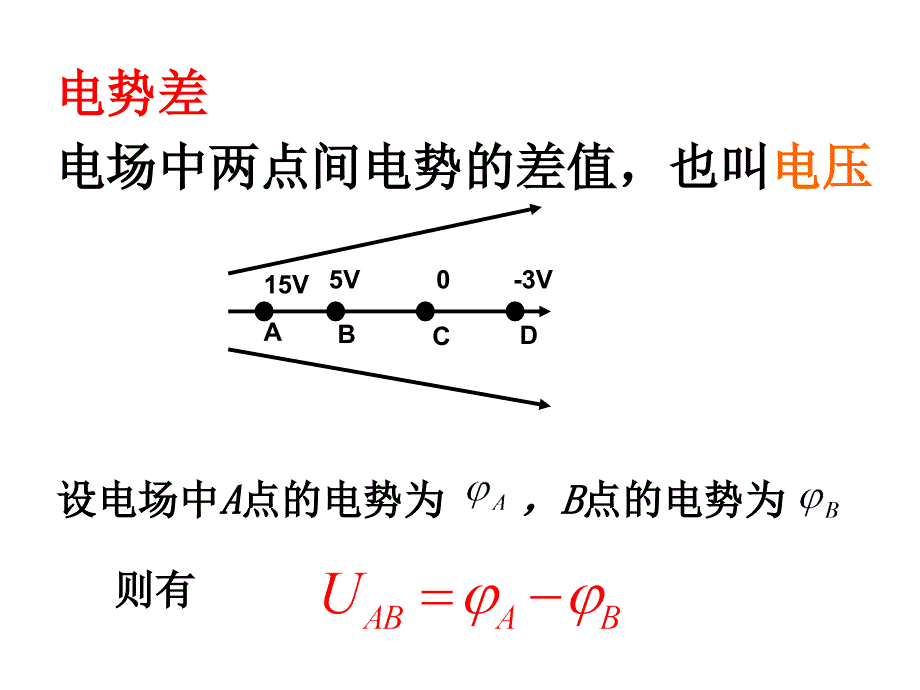 人教版3-1--电势差.ppt课件_第3页