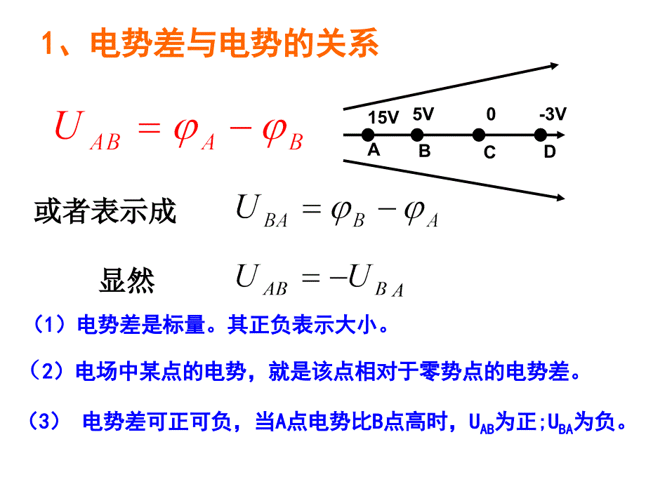 人教版3-1--电势差.ppt课件_第4页