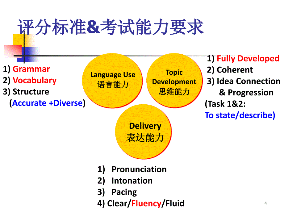 雅思口语part 1课件_第4页