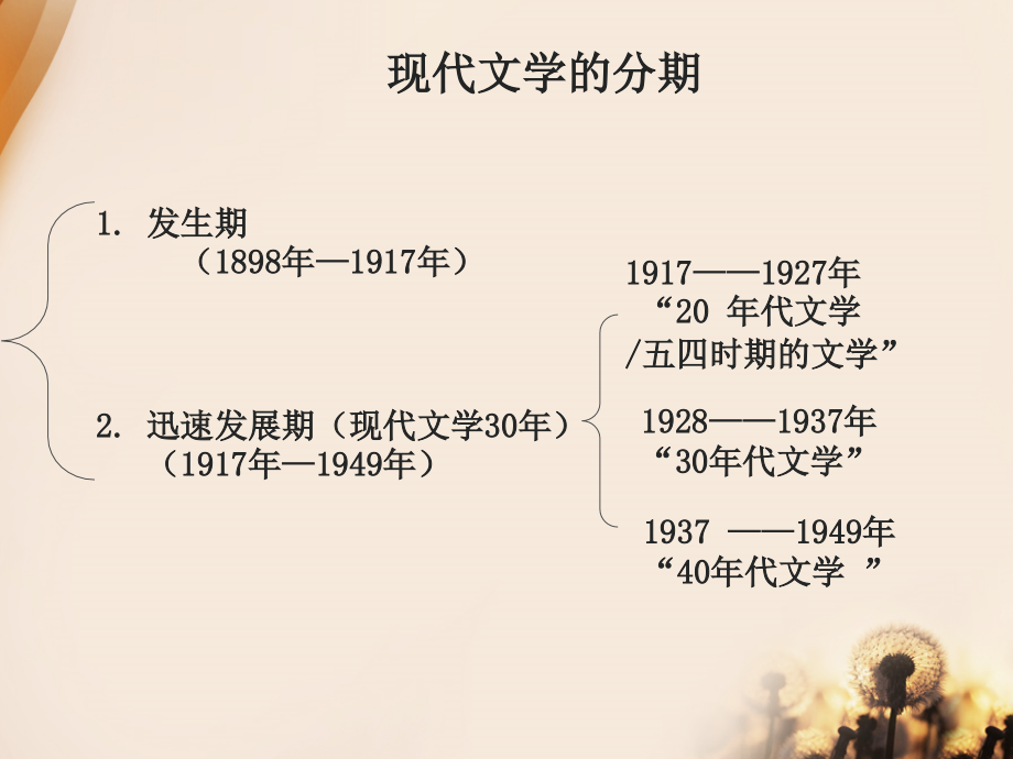 第一章 五四时期的文学 (1)_第3页