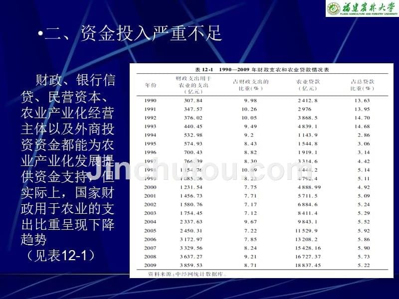 农村金融理论与实践第十二章_第5页