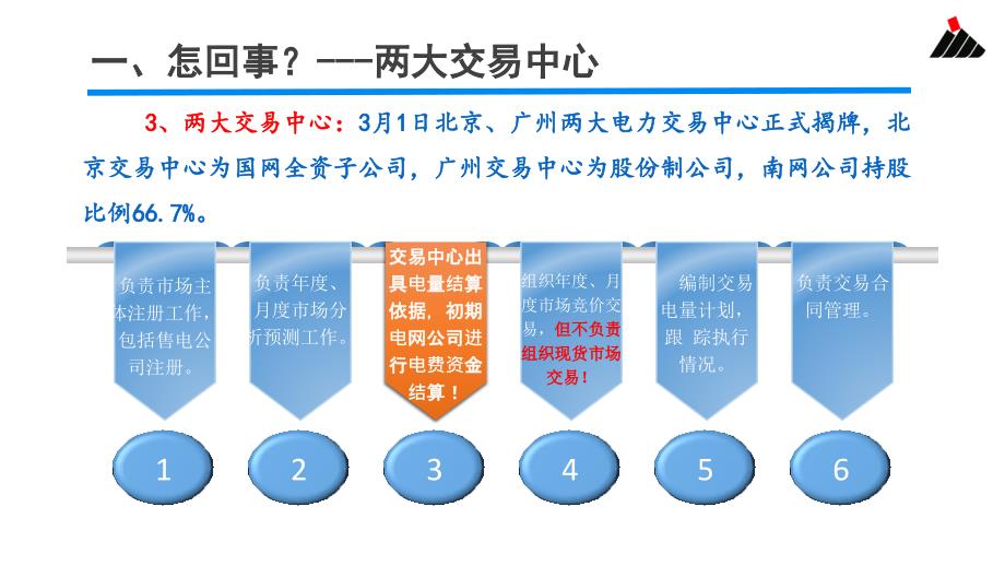 2016年近期电改政策解读-[1]_第4页