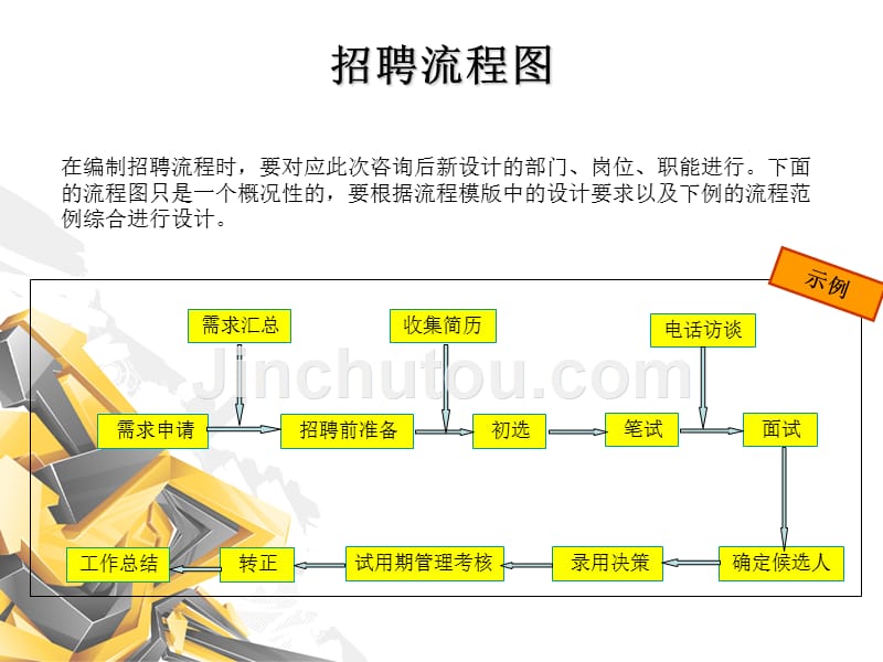 1.如何设计公司招聘方案_第4页