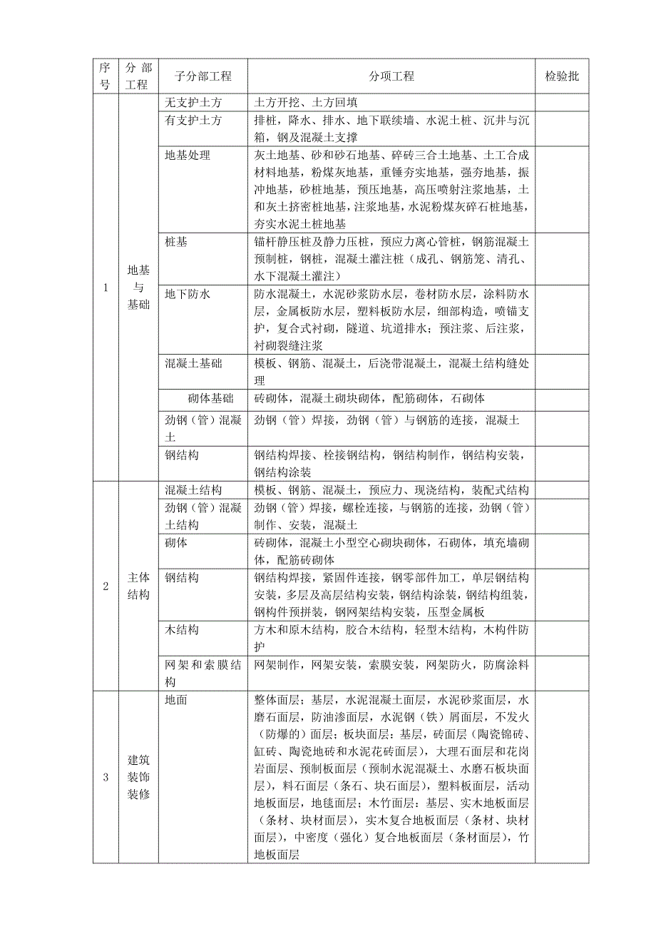 建筑工程内业资料(全套)_第3页