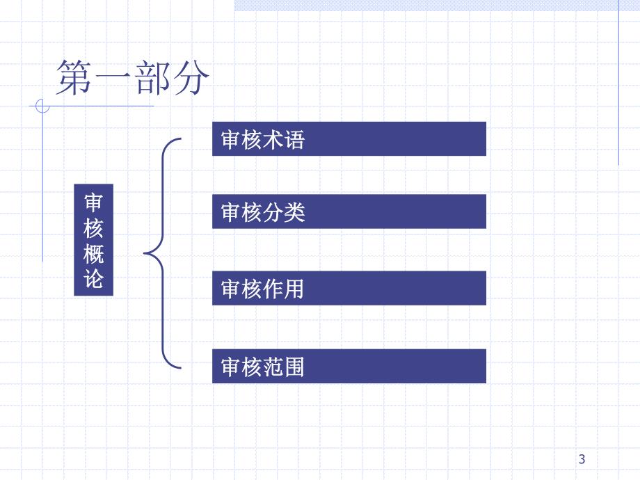 三体系内审培训教材_第3页