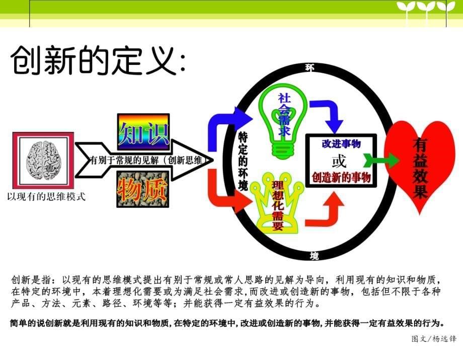 青少年发明创新科普课件_第5页