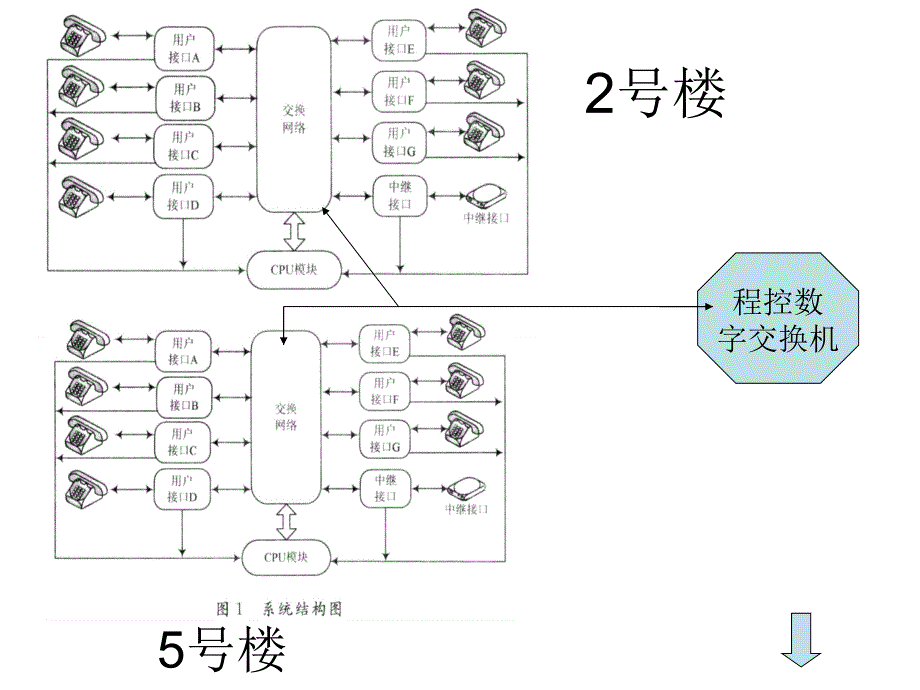 电话通信系统的设计_第2页