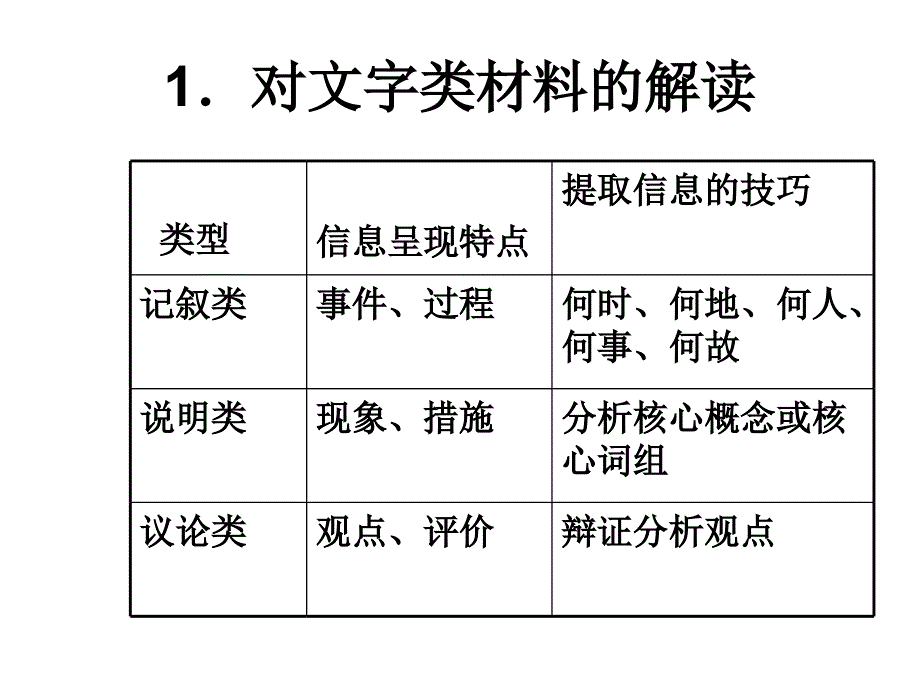 获取与解读信息的能力_第4页