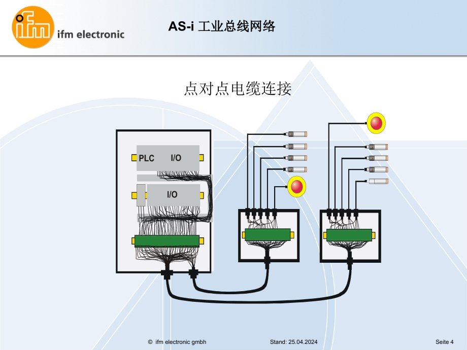 ifm-as-i易福门产品简介_第4页