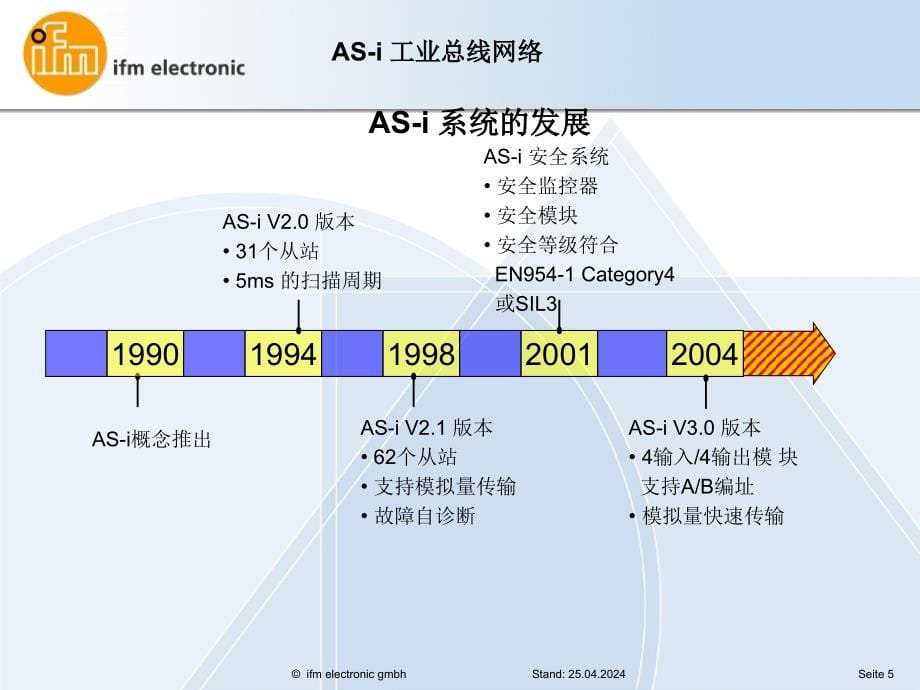 ifm-as-i易福门产品简介_第5页