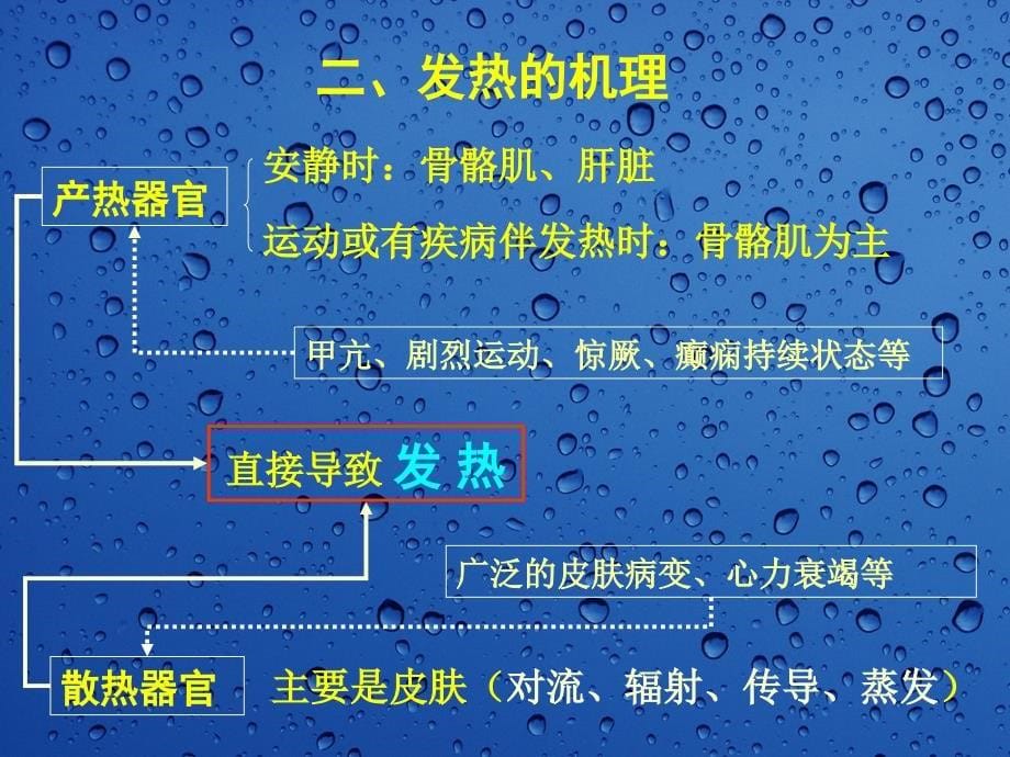 发热鉴别诊断思路[1]_第5页