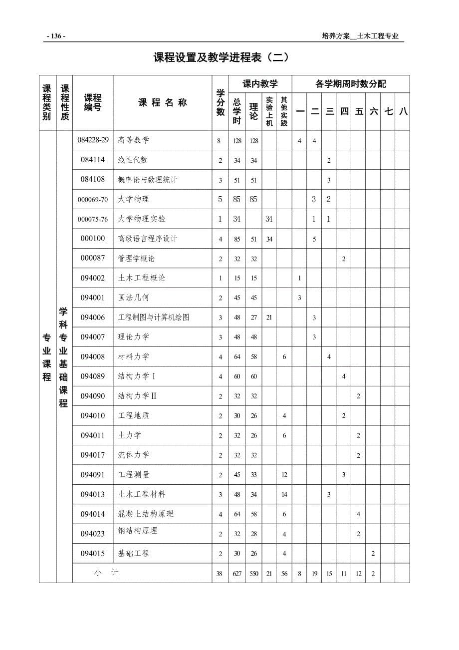 三明学院 土木工程专业培养方案_第5页