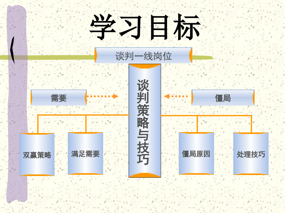 把握商务谈判——北大课件(很不容易搞啊)_第4页