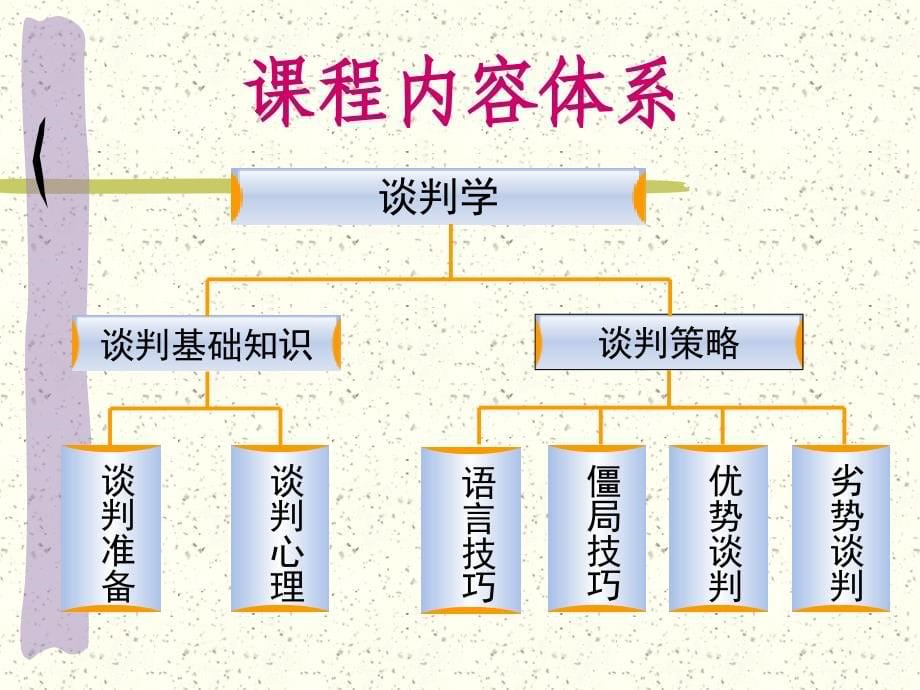 把握商务谈判——北大课件(很不容易搞啊)_第5页