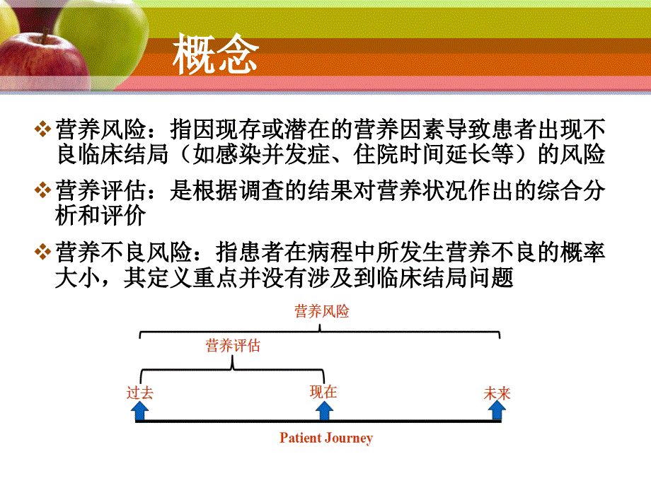 营养风险筛查2002_第3页