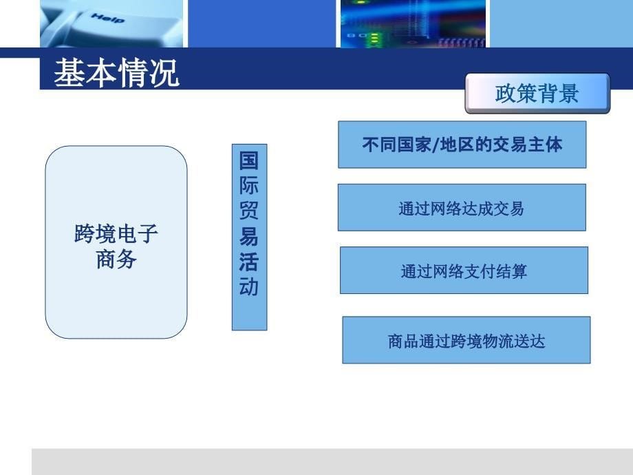 跨境电子商务检验检疫工作讲解_第5页