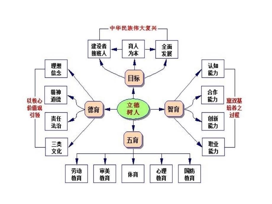 2017高考理综生物试题分析_第5页