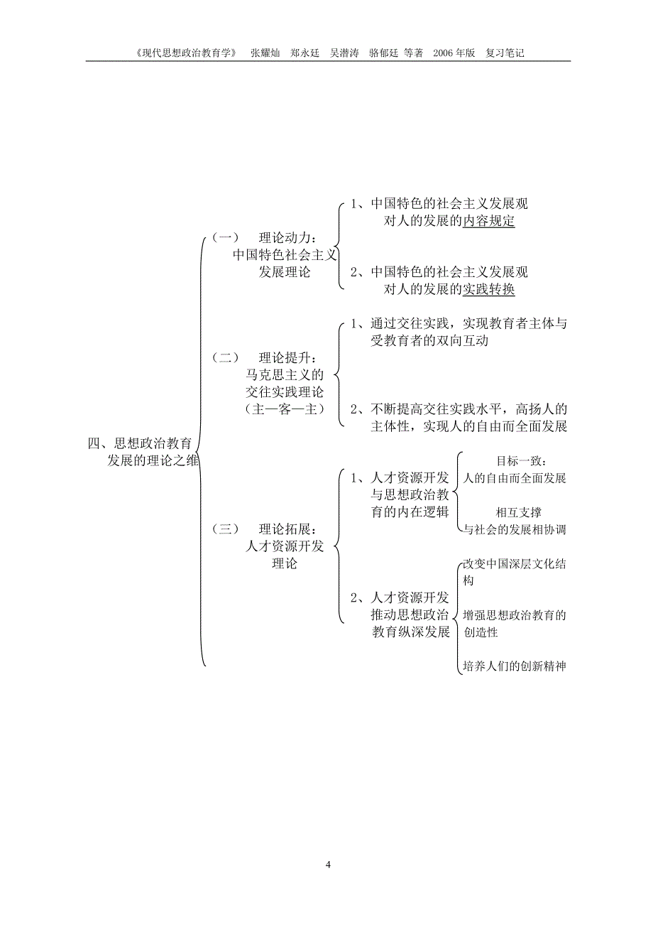 现代思想政 治教育学复习笔记第二章_第4页