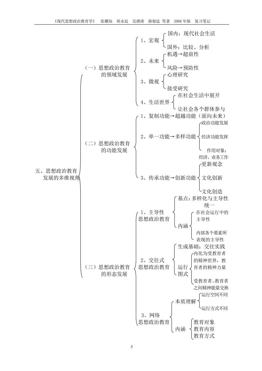 现代思想政 治教育学复习笔记第二章_第5页