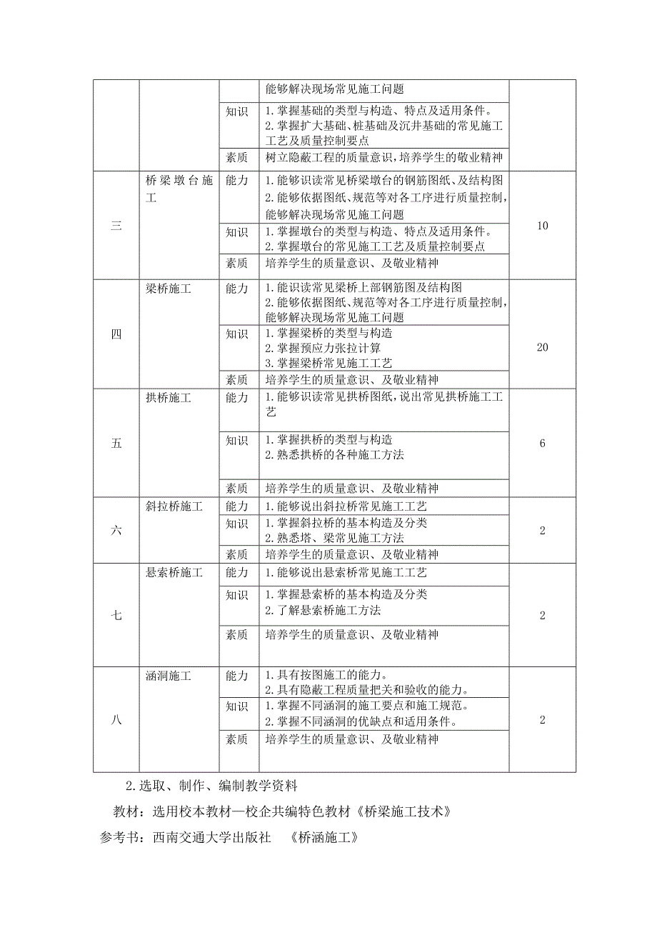 《桥梁工程施工》说课讲稿_第3页