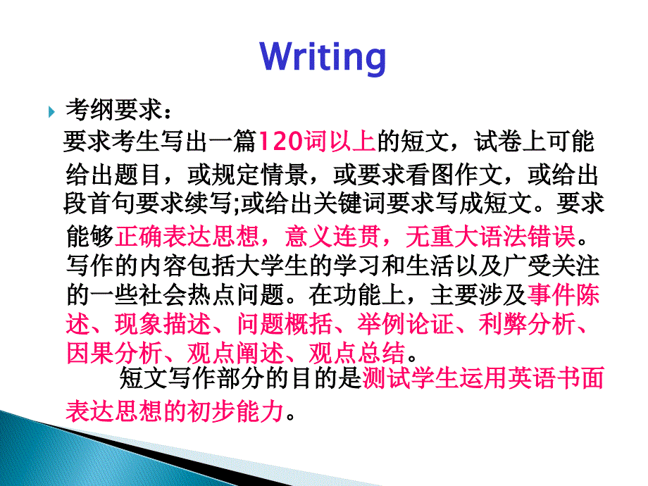 江苏省专转本英语作文讲解_第1页