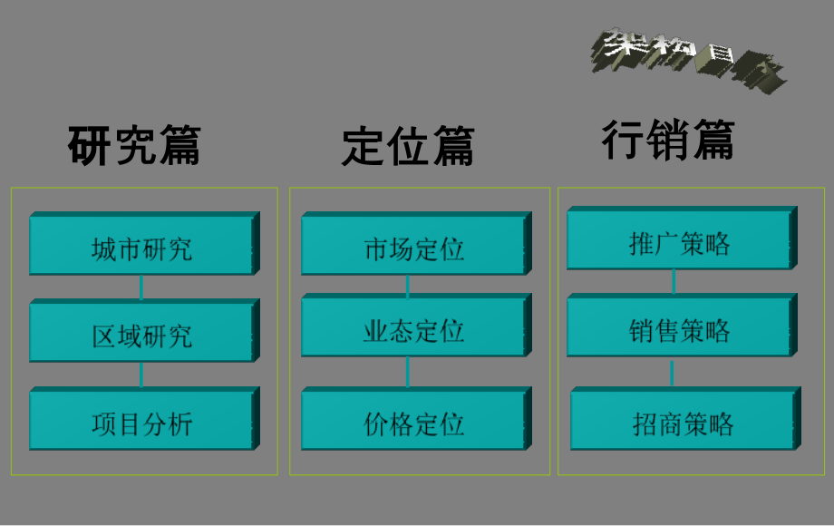 盐城金鹰项目提案_第3页