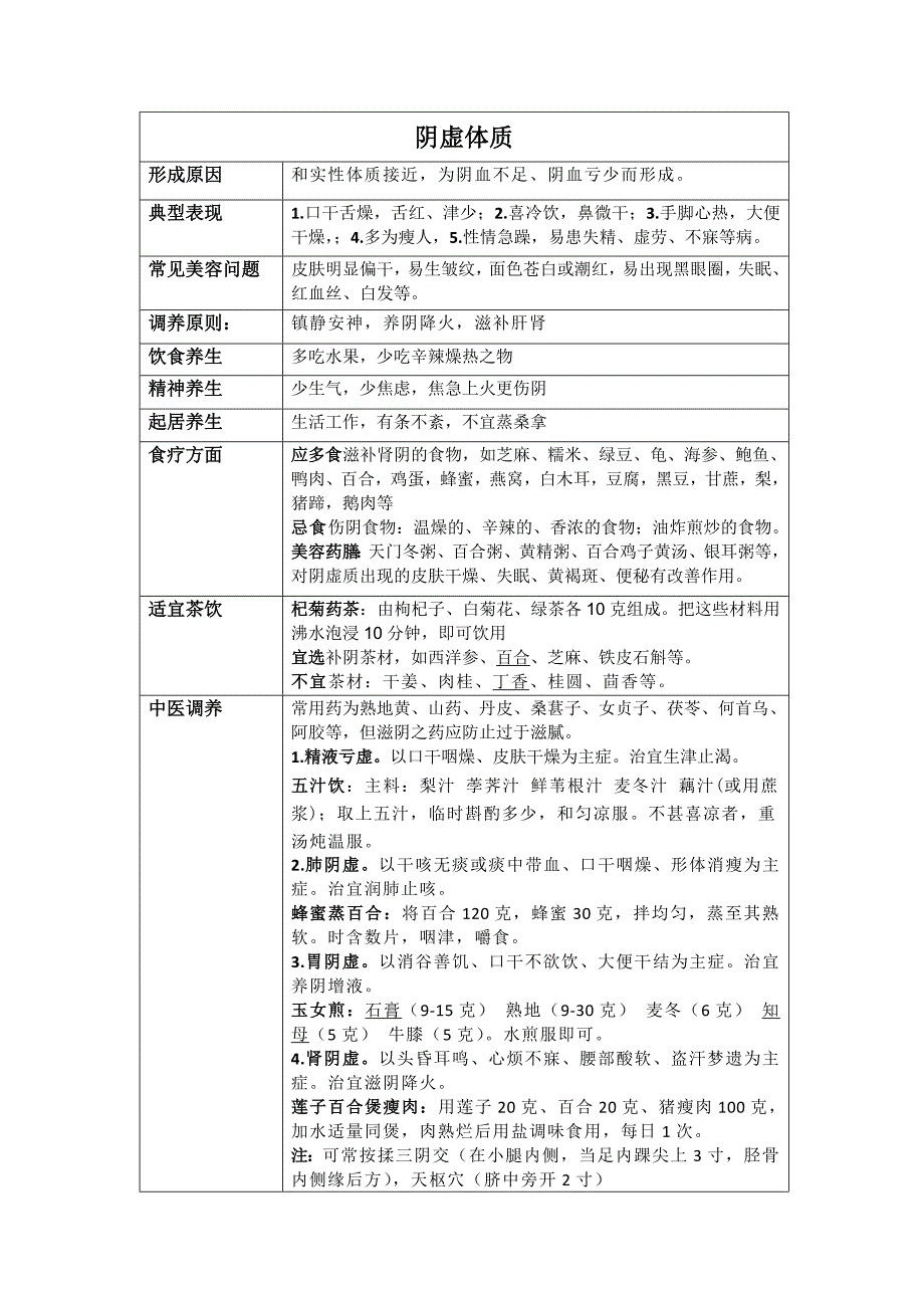 九种体质护理表_第3页