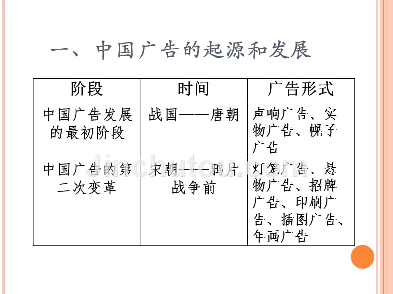 第2章--广告发展史_第4页