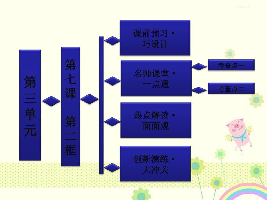 新人教版必修2高中政 治-第三单元-第七课-第二框-民族区域自治制度：适合国情的基本政 治制度课件_第1页