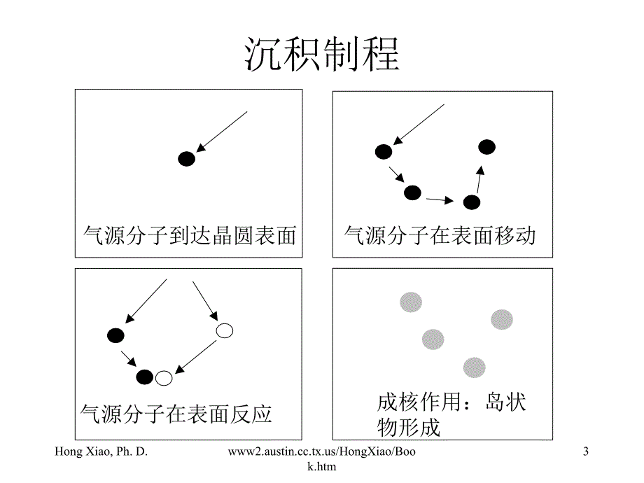 化学气相沉积(中文版)2016_第3页