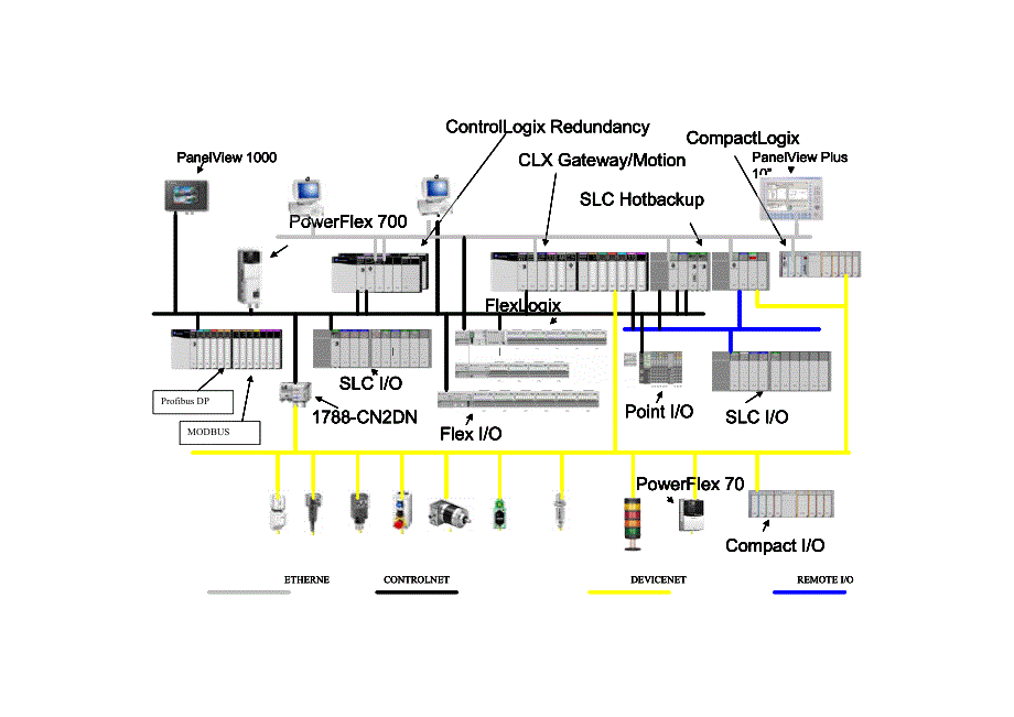 ab_plc培训文件_第4页