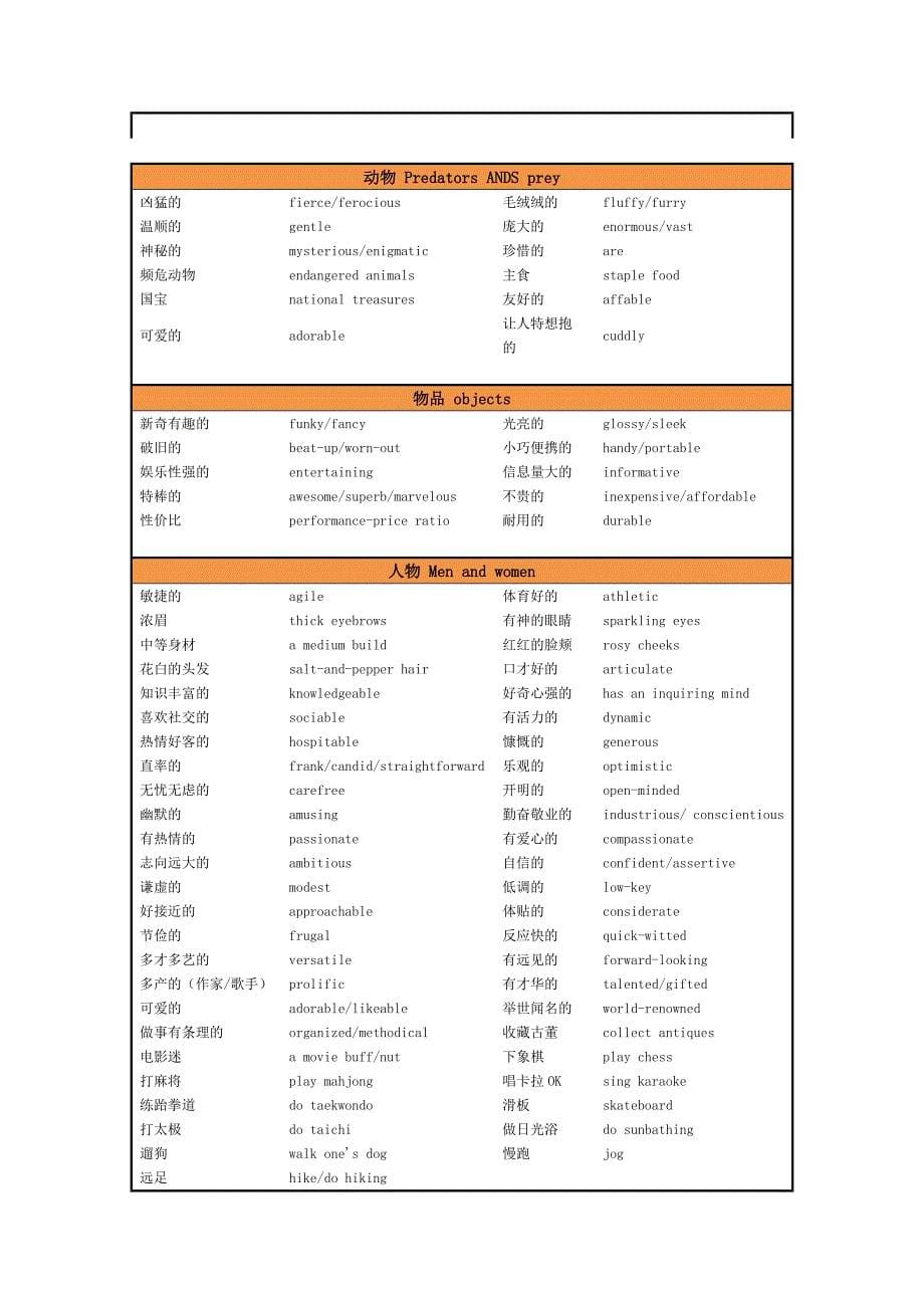 雅思口语必备单词_第5页