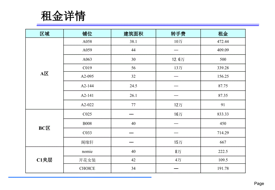 深圳中信地铁商城商业分析_第4页