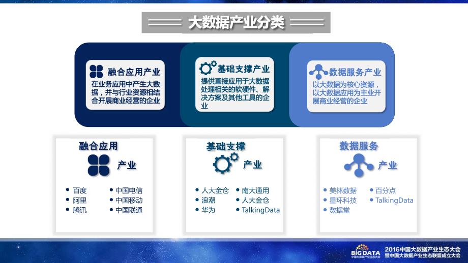 【图说】中国大数据产业生态地图_第3页