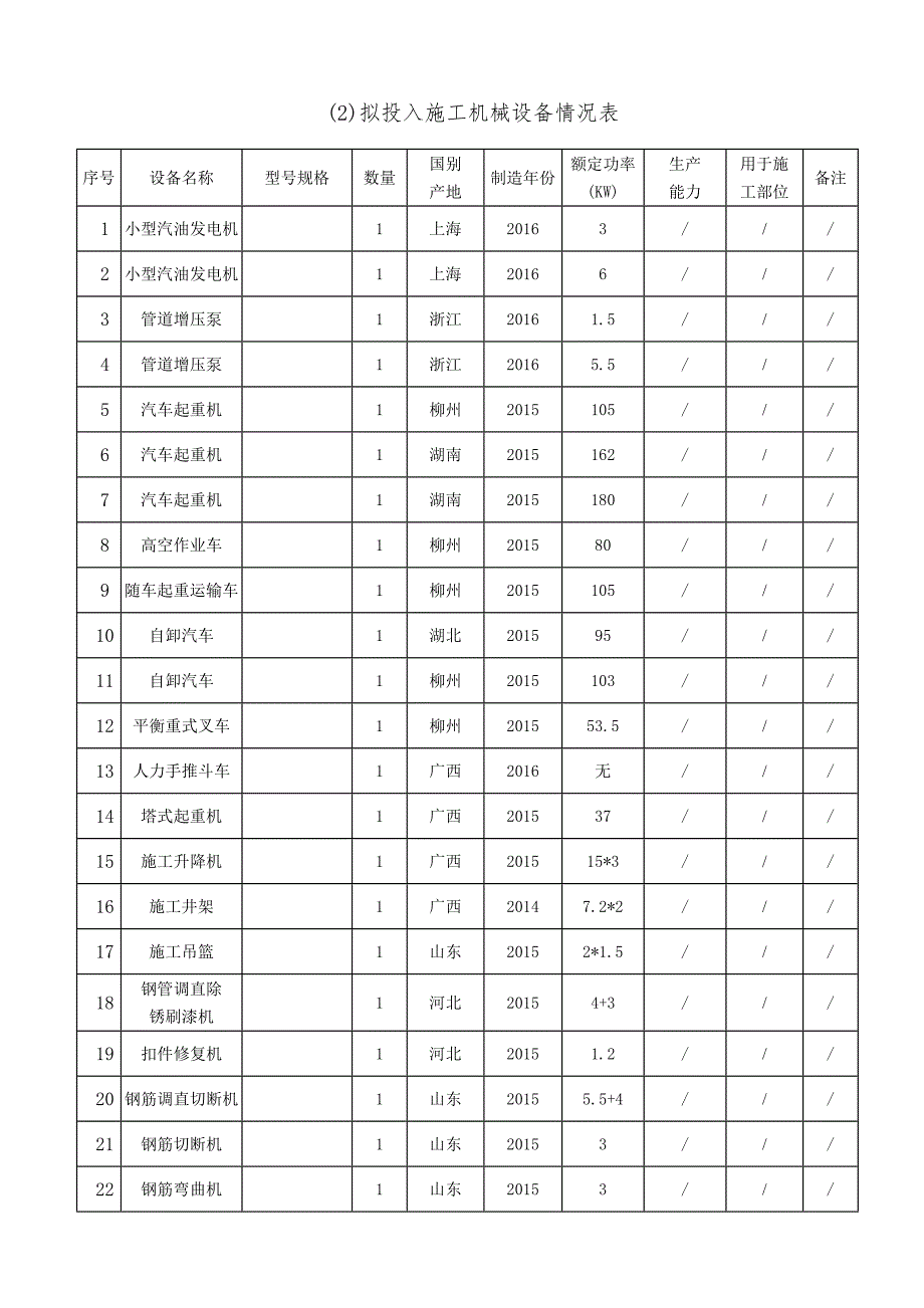 装饰装修机械表_第1页