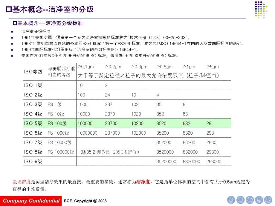 京东方洁净技术培训_第5页