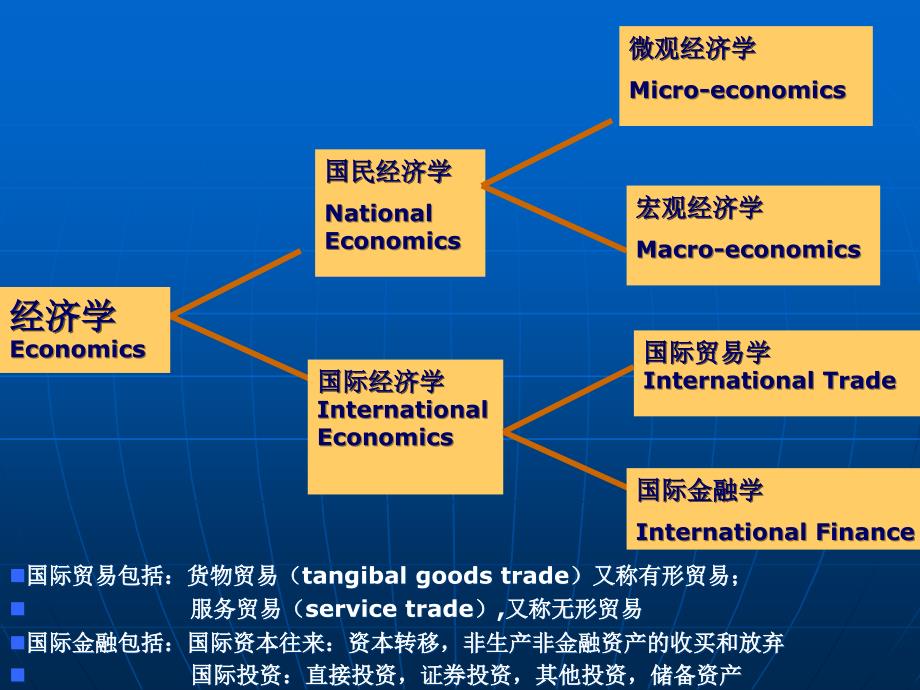 国际贸易教案01_第4页