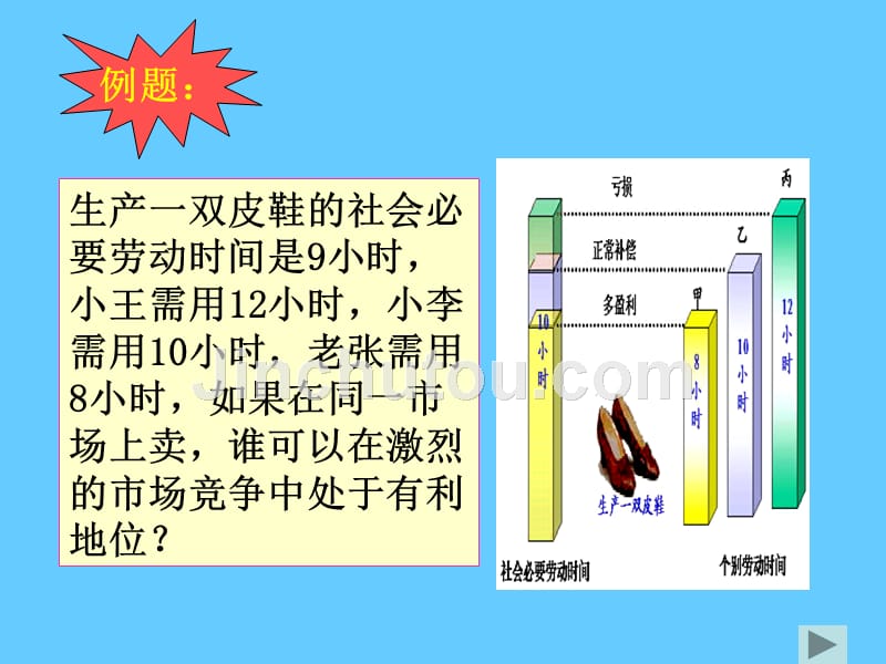 商品的价值量与劳动生产率的关系_第4页